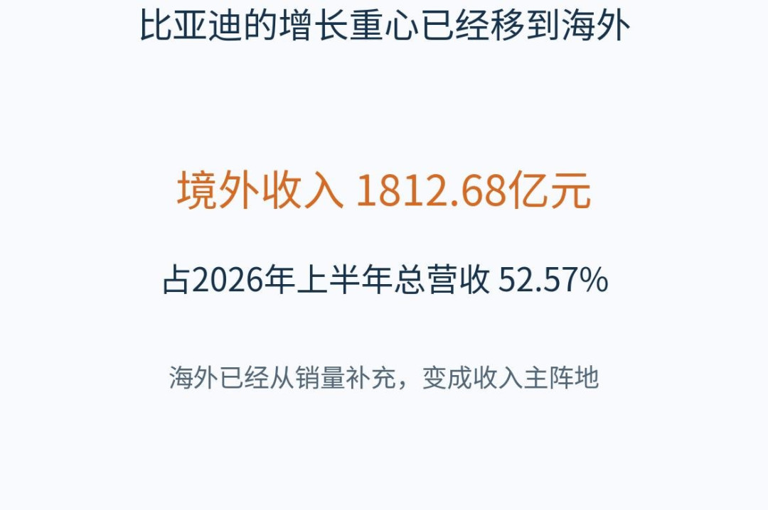 比亚迪高管说燃油车没未来：话说得够狠，欧洲消费者还没这么着急