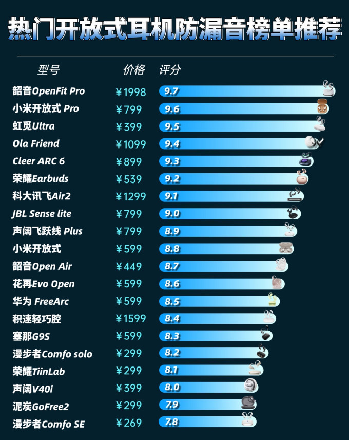 耳机