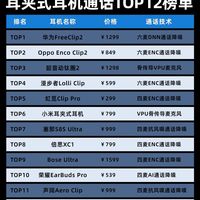 整理这份耳夹式耳机通话表现排行榜