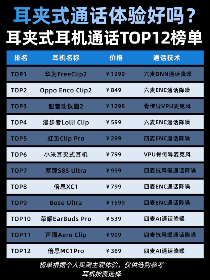 耳机