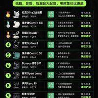 2026耳挂式耳机性价比排行分享