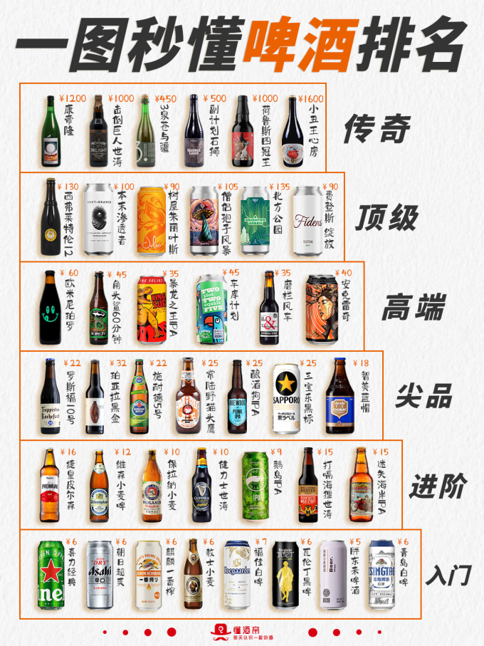 啤酒