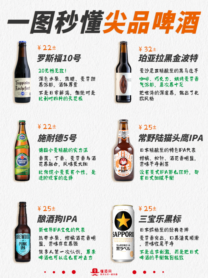 啤酒