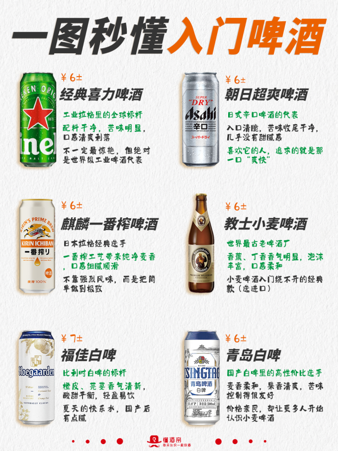 啤酒