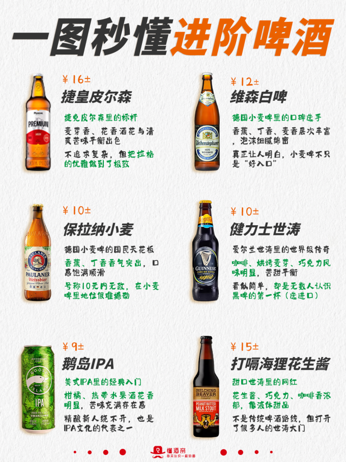 啤酒