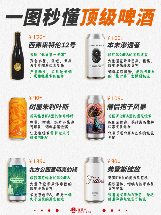 啤酒