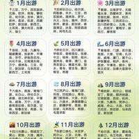 12026旅行日历｜每月去哪玩，直接抄作业