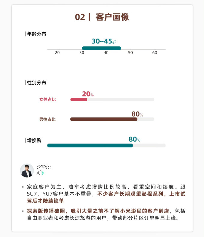 小米汽车新能源车