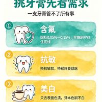 牙膏红黑榜｜3 块和 80 块的牙膏到底差在哪？一篇讲透别再乱买