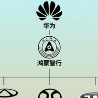 华为旱涝保收，赛力斯扛不住了，赛力斯全面接管问界