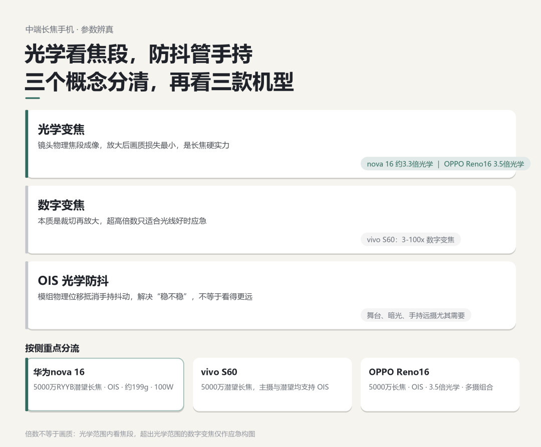 大学生拍照怎么选中端长焦手机?舞台人像看变焦和防抖