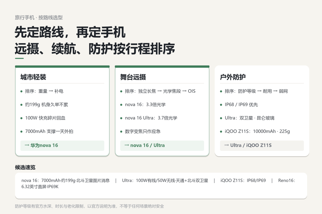 旅行买什么手机好?城市轻装、舞台远摄和户外防护怎么选