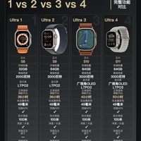 Ultra四代完整对比一次看清，你买亏了吗