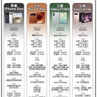 四款热门横向折叠屏怎么选，看完不再纠结