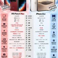 横向大折叠对比,华为Pura X Max对比iPhone Duo