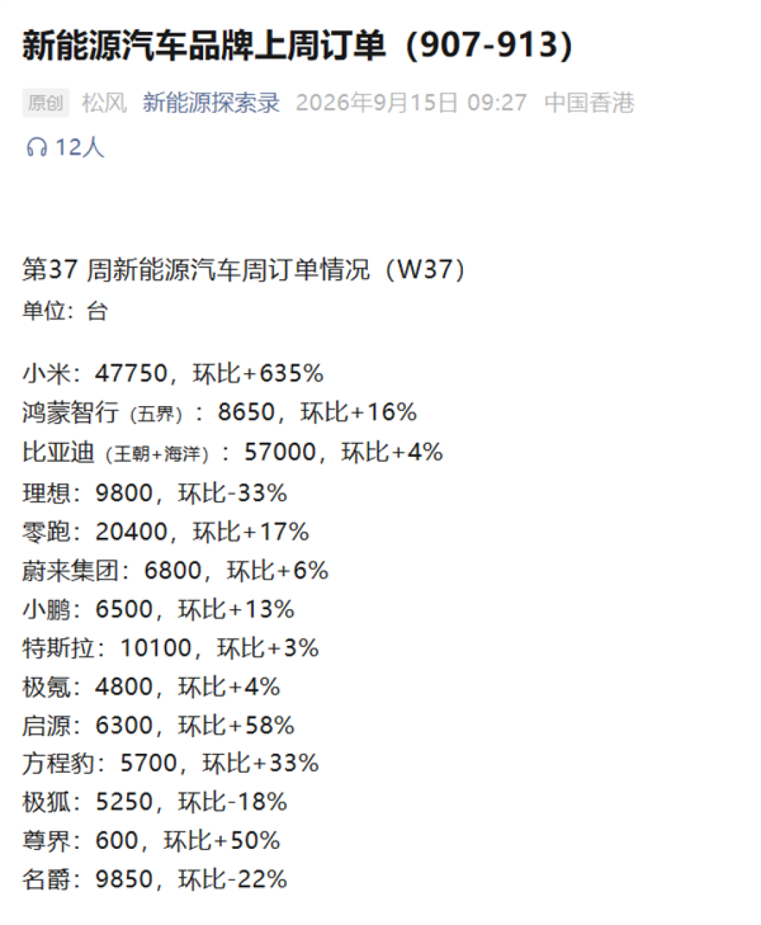 小米汽车单周订单暴涨635%! 澎程系列拿下4万台订单