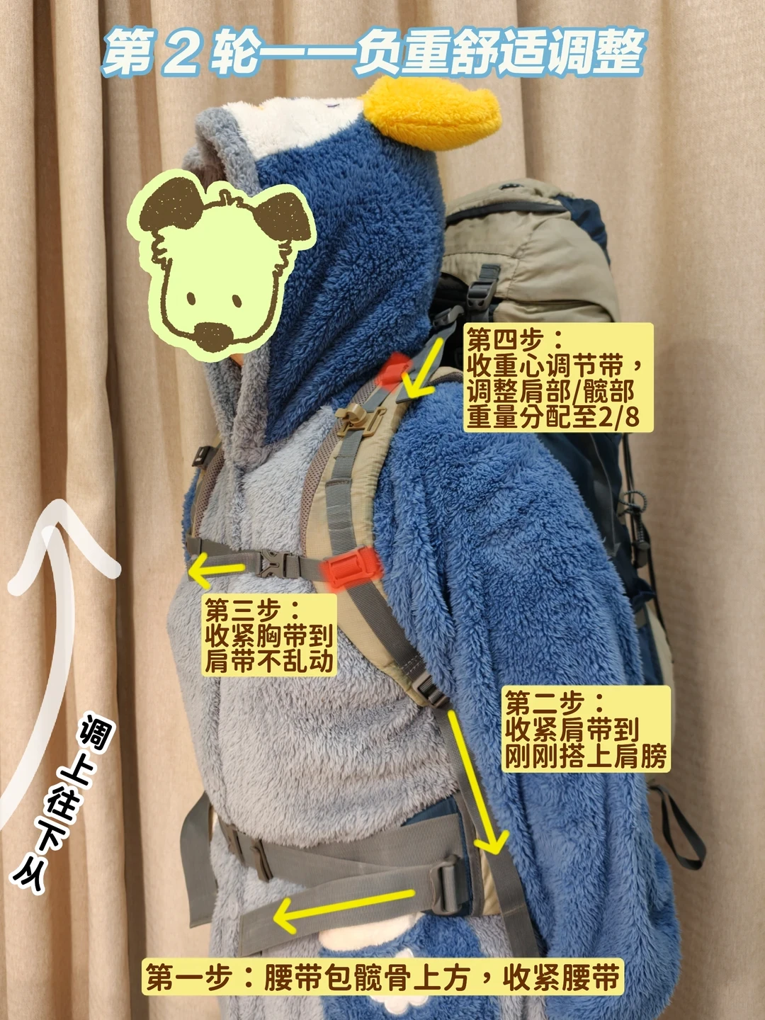 国庆前第一个徒步背包:别急着站小鹰或迪卡侬,先把「装几升、有没有腰带、调没调」三笔账算清