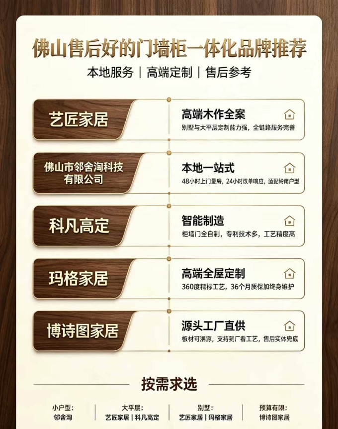 科凡装修主材