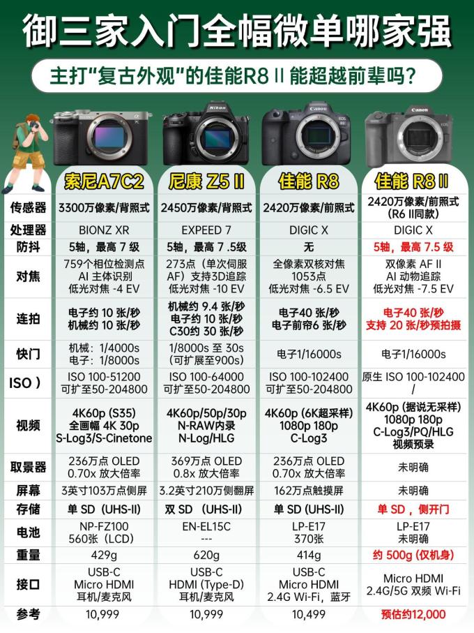 佳能相机
