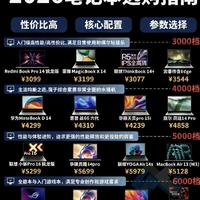 笔记本电脑选购参考，不同价位怎么挑