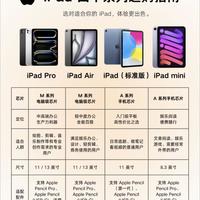 iPad四大系列怎么选,看完不踩坑