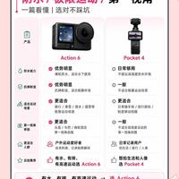 大疆Pocket4和Action6怎么选，看完不再纠结