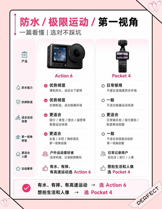 大疆摄像机