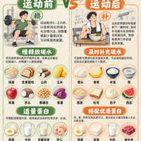 健身前后吃什么？别再只知道香蕉和鸡胸