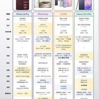 直屏还是阔折叠?看完直接选明白