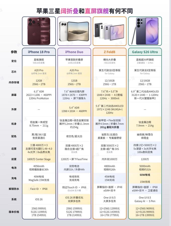 苹果手机