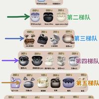 耳夹耳机梯队整理，选对少走弯路