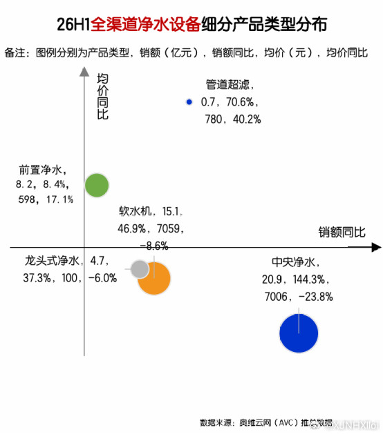 金九银十家装季：安吉尔空间大师超能版解锁高品质全屋净水金秋九月，暑气渐消，家装市场迎来了一年一度的“金九银十”传统旺季。宜人的气候让施工更顺畅，也让家庭装修在这一节点集中释放。与往年不同的是，今年装修