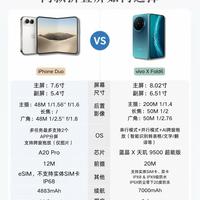果粉换折叠屏怎么选?两款真机实测对比
