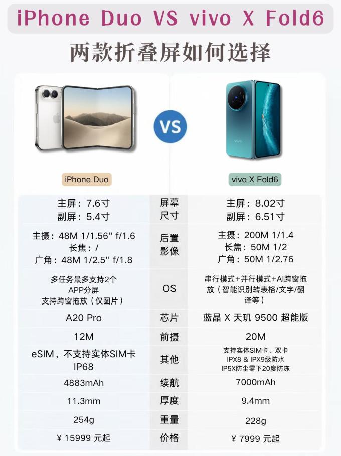 手机