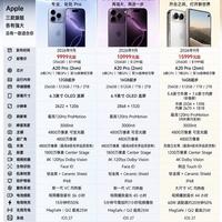 iPhone18三大幻神,你会pick哪一台