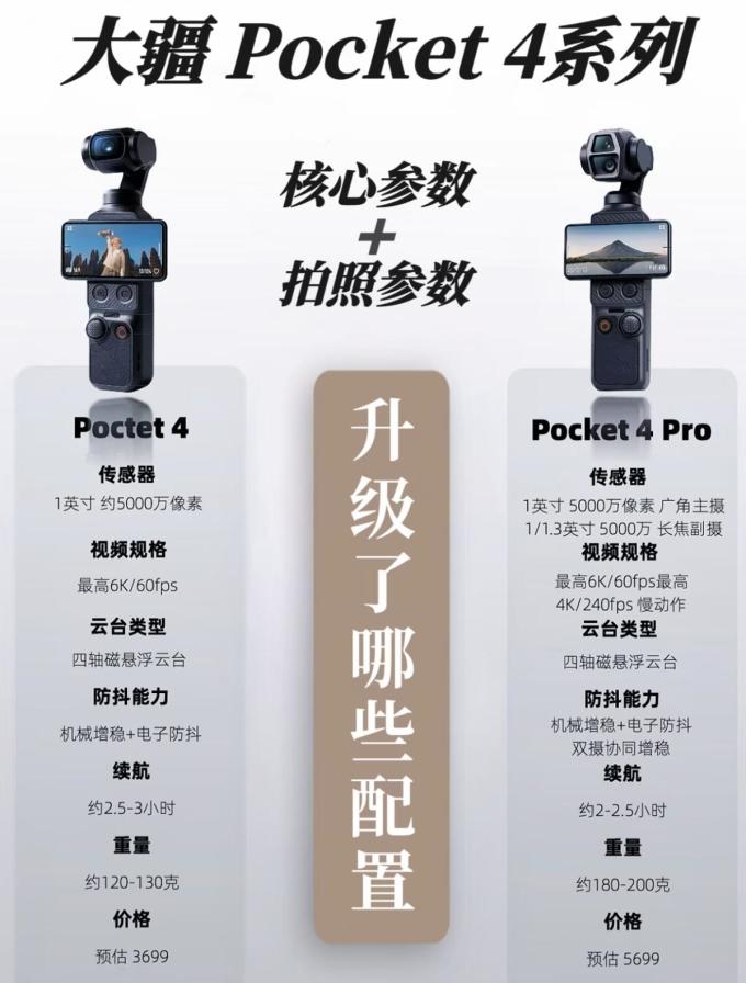 大疆摄像机