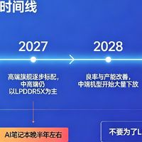 LPDDR6普及时间线