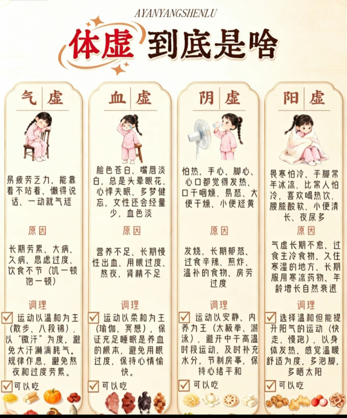 基础健康
