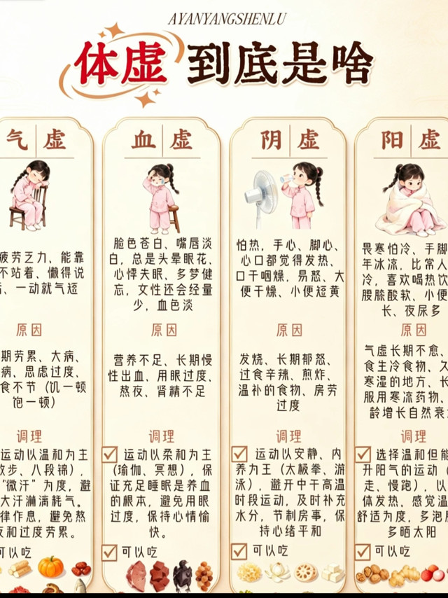 体虚到底是啥✨