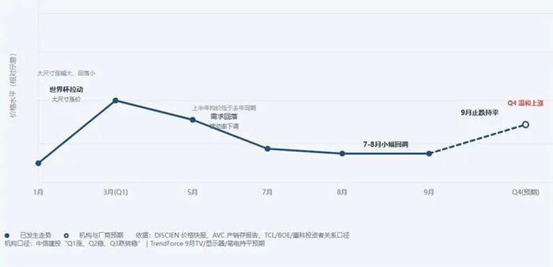 史上头一份