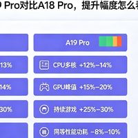 A19（A19 Pro）对比A18/A18 Pro性能提升
