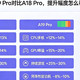 A19（A19 Pro）对比A18/A18 Pro性能提升
