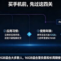 手机内存“12GB+256GB不够用，16GB才够用？”别被话术带偏