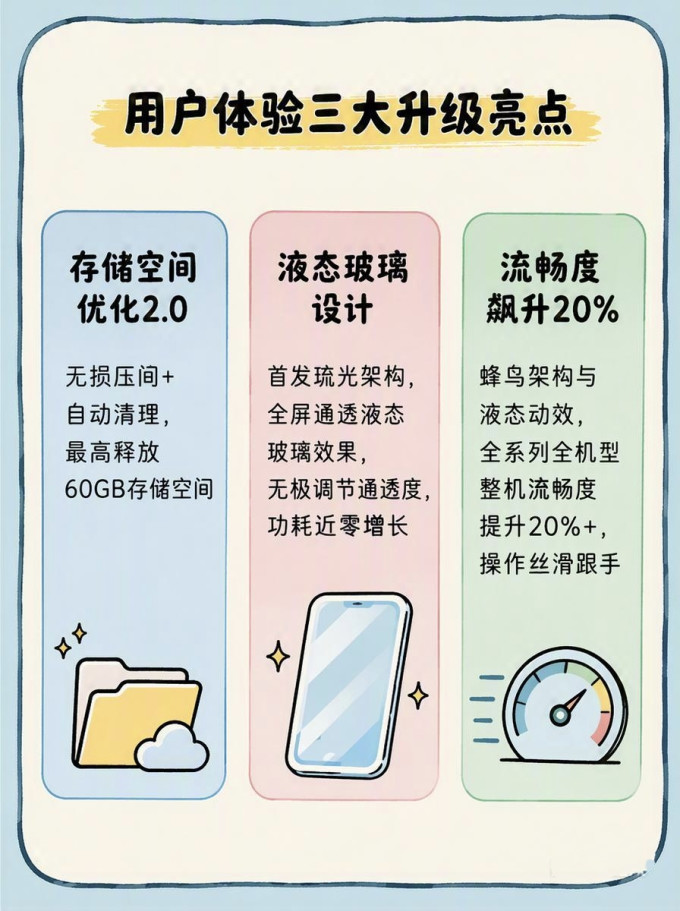 荣耀手机