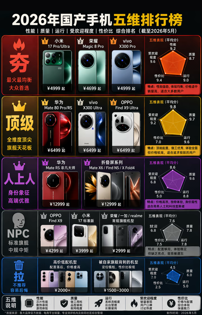 华为手机