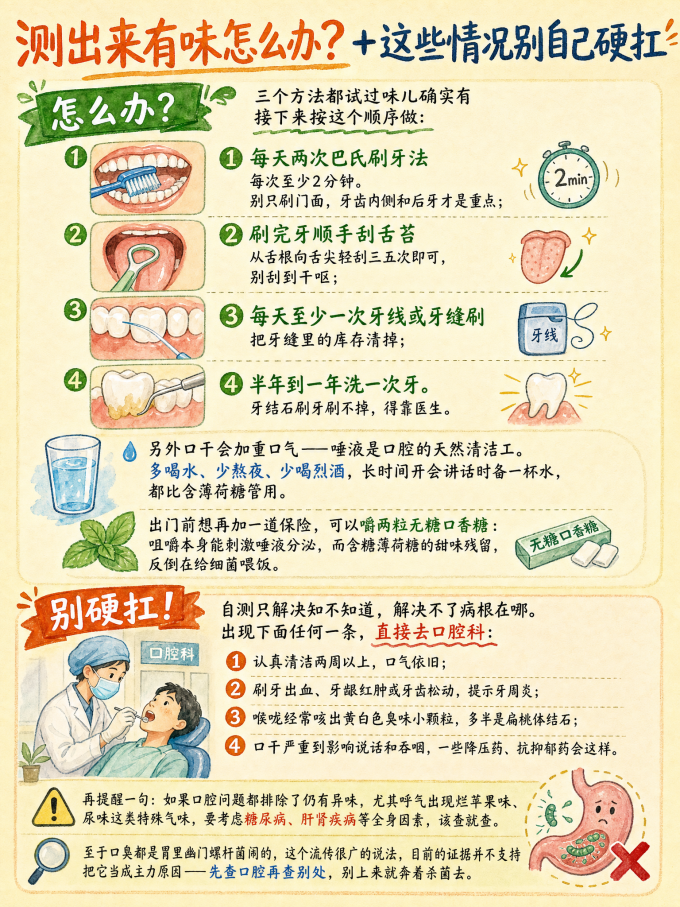 牙线