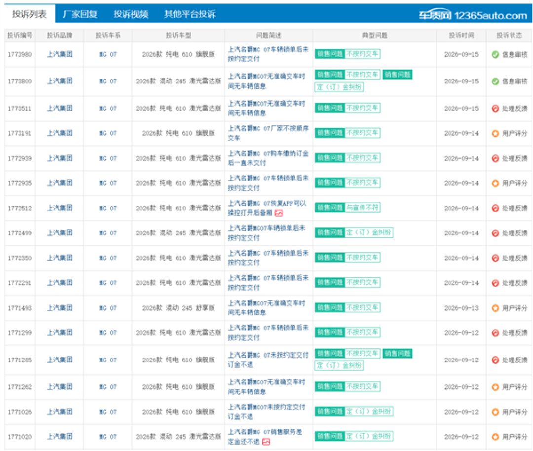 上市2分钟 大定破万台卖爆!名爵MG 07因提车难遭车主集体投诉