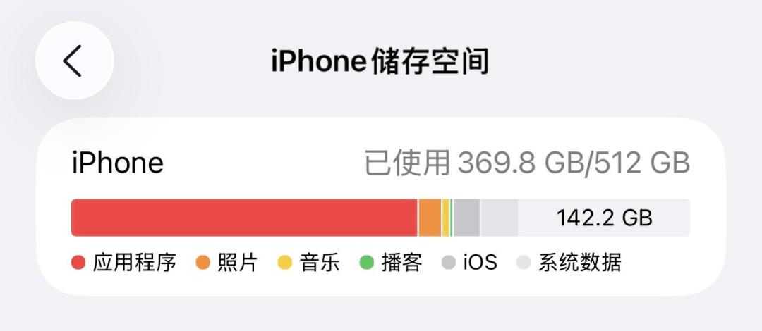 iPhone 1TB一夜涨到14299,苹果又接下存储再涨30%的报价:群晖用户先把手机、iCloud、硬盘三本账分开摊完