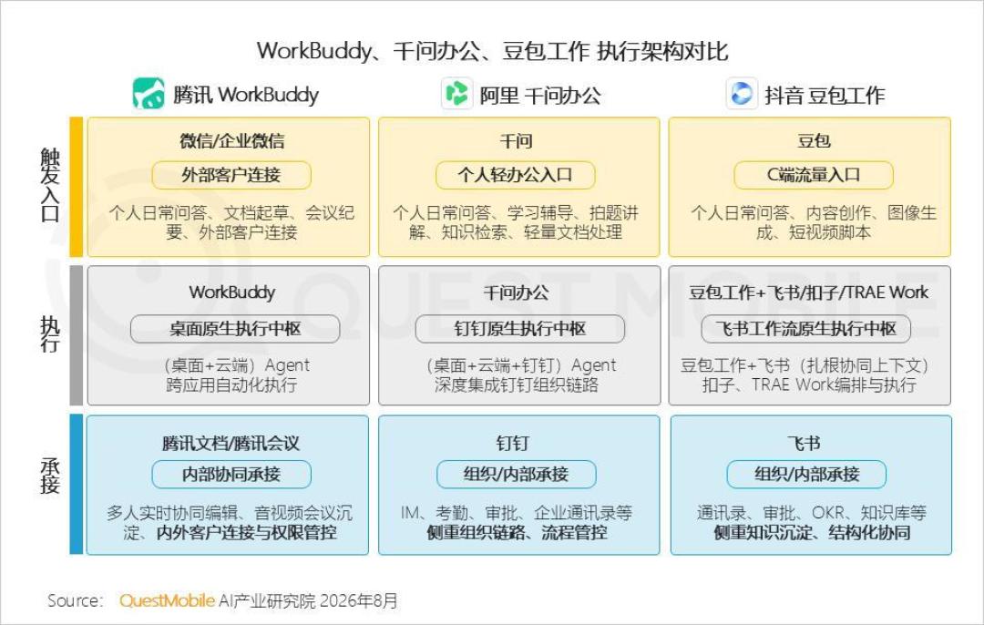 千问说3000万、报告说1.02亿、桌面榜总量才3000万:装办公Agent前,先把这笔差30倍的账对完