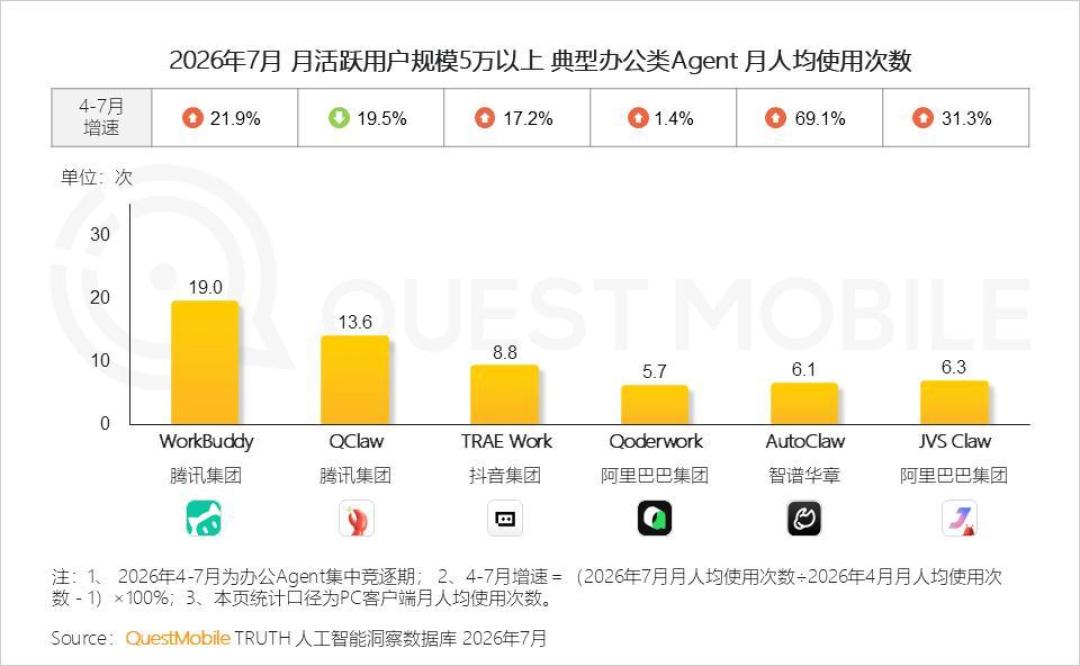千问说3000万、报告说1.02亿、桌面榜总量才3000万:装办公Agent前,先把这笔差30倍的账对完